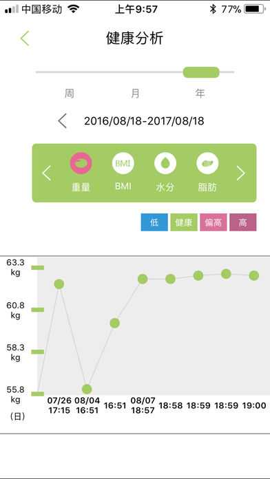 蓝牙体脂秤