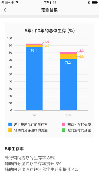 名医智能