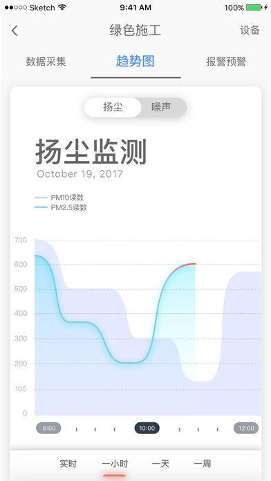 基建云