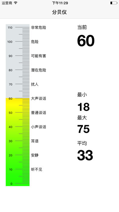 分贝仪