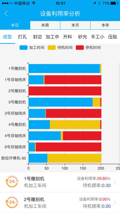 智瑾云盒