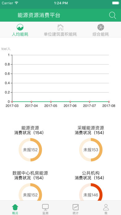 能源资源消费管理平台