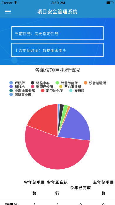 安检院生产管理