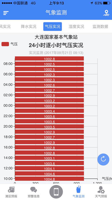 大连气象港区版