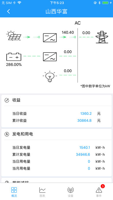 上海电气分布式能源远程运维系统DES