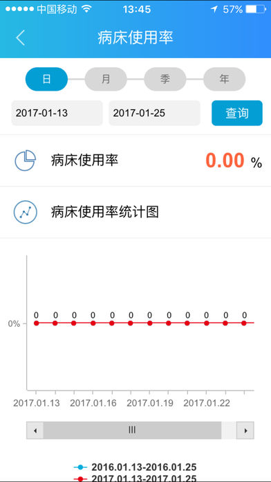 惠民医疗院长