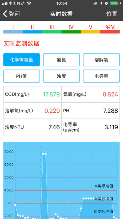 青州河长制