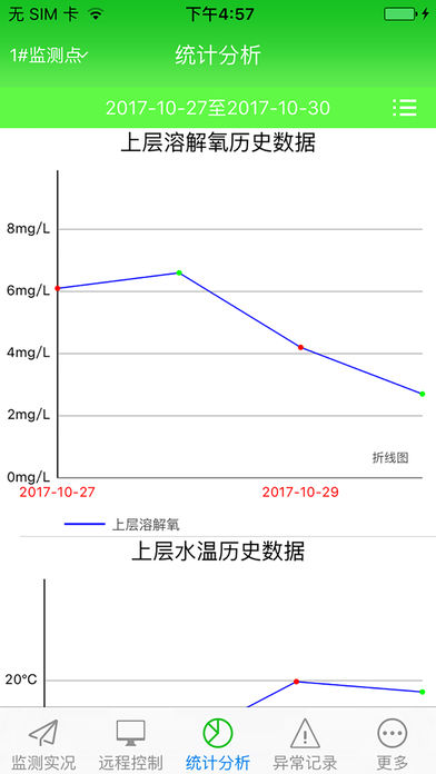 水产养殖监控系统