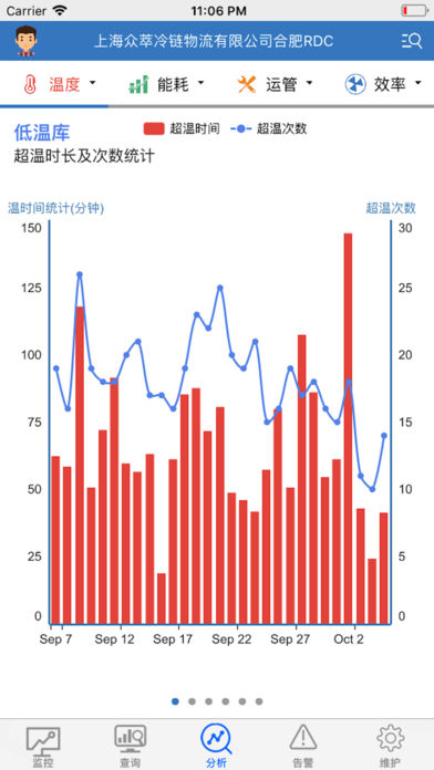 冷机云管理