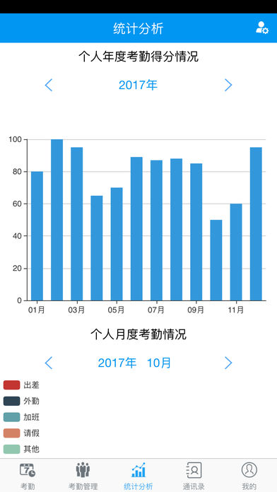 勤蜂考勤