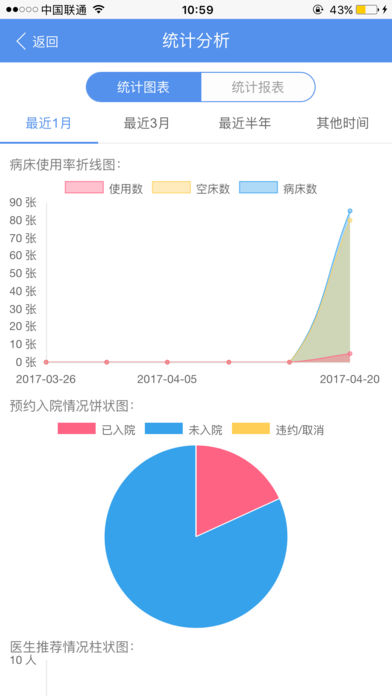 医秘医护