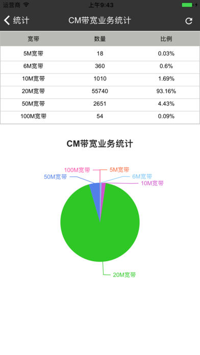 CMTS管控