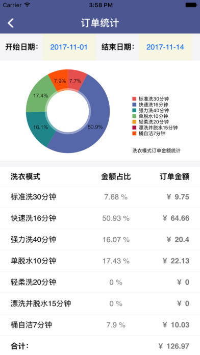 创维轻洗