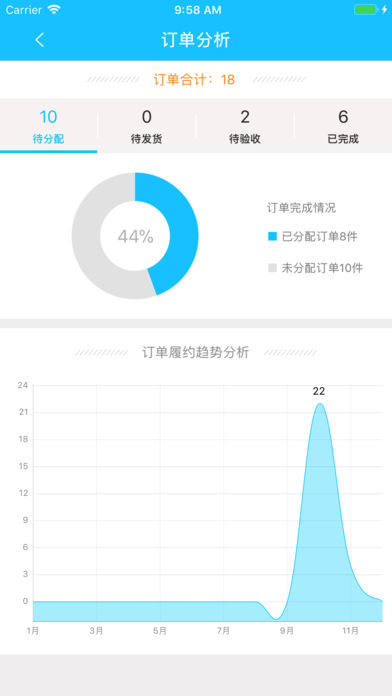 核西南建云采