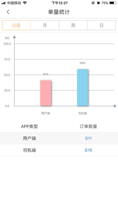 小黑师傅运营端