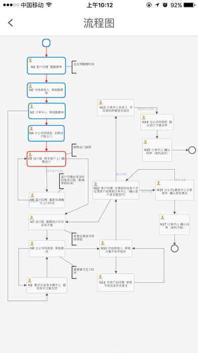 集团业务合作伙伴系统