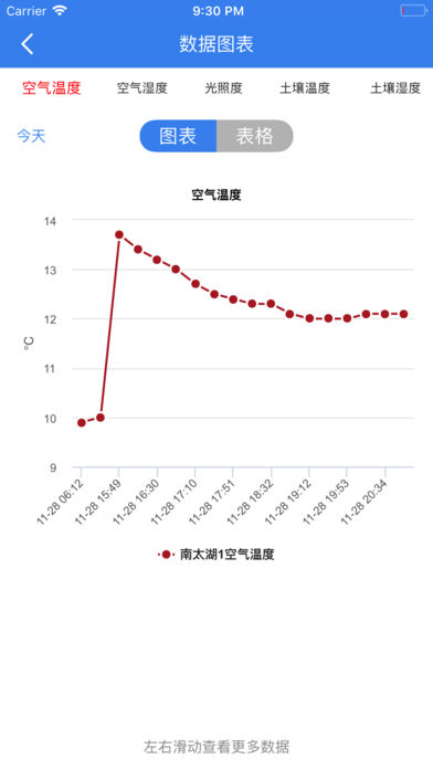 农情展示系统