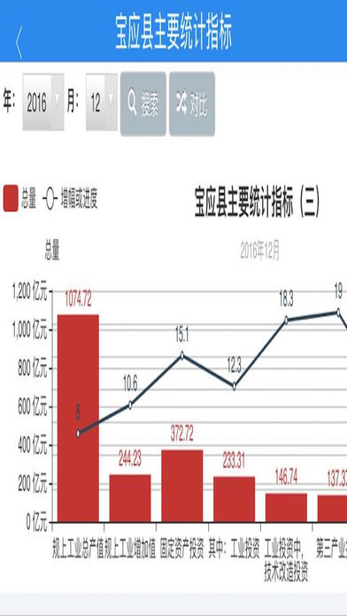 宝应统计局