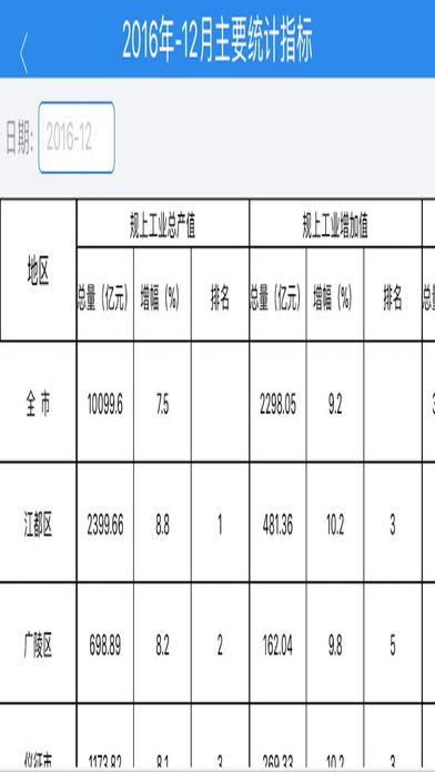 宝应统计局