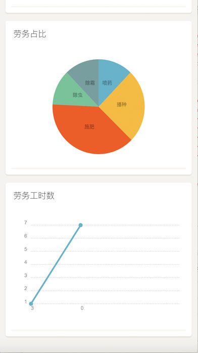 橙子物联