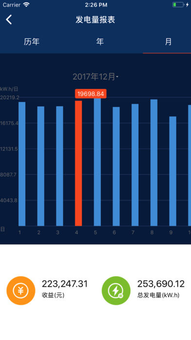 户用光伏系统