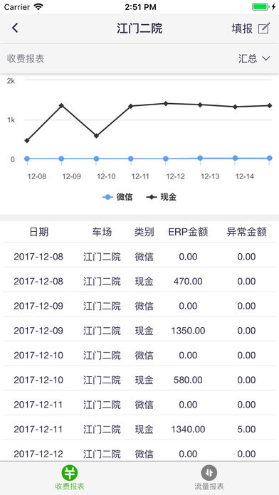 华车云库运营助手