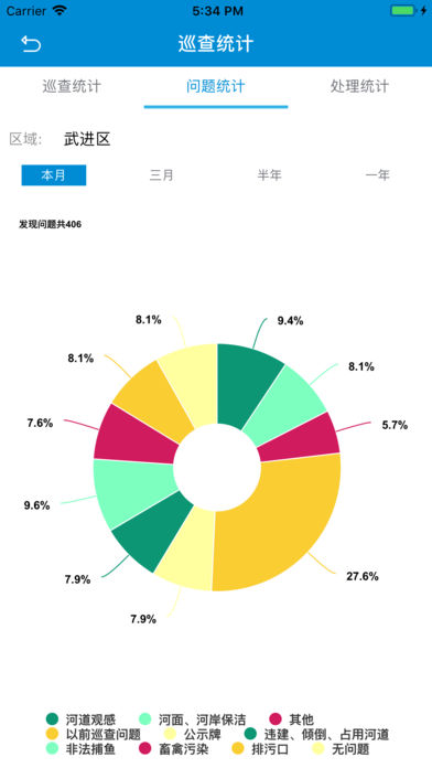 武进河长通