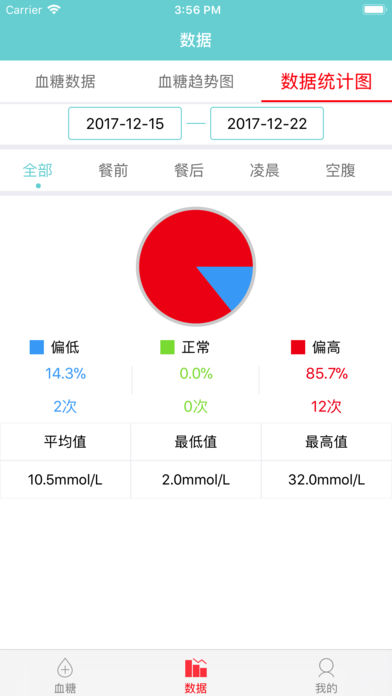 陕糖关爱(患者版)