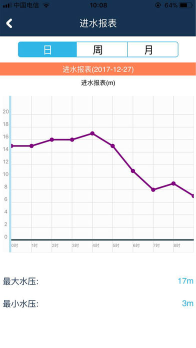 上源安全供水