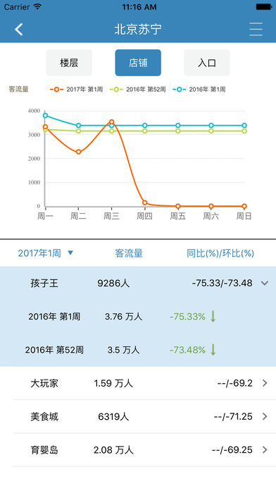 中信泰富商场客流