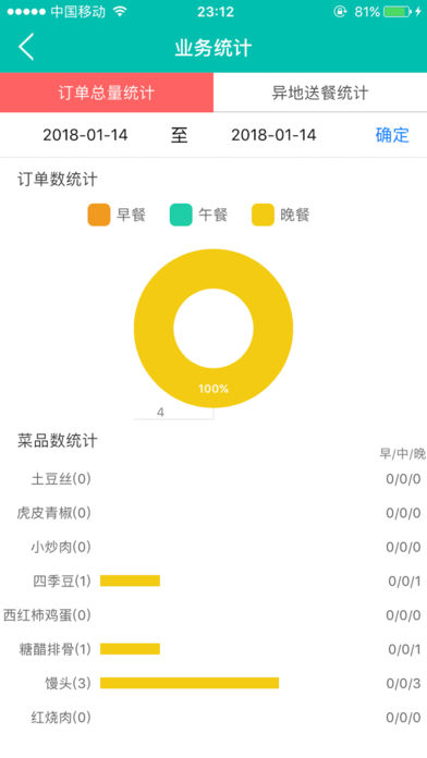 单位点餐商户