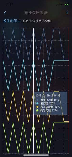 机组云监控