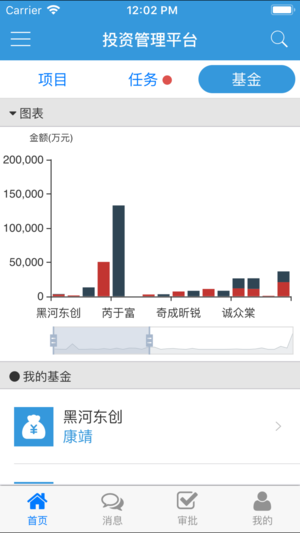 投资管理平台