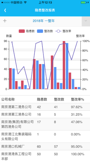 安防工作台