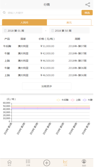 北农所冷鲜汇