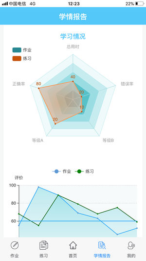 放大镜学堂