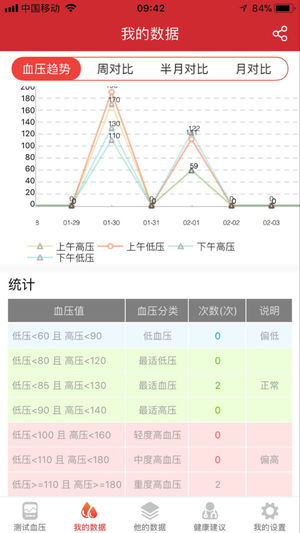 信天健康卫士