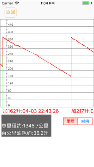 管油宝