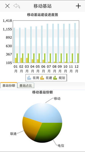 宁夏教育管理数据分析平台