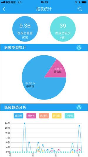 陕西智慧卫监