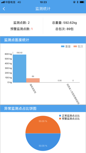 陕西智慧卫监