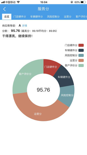 i租车宝