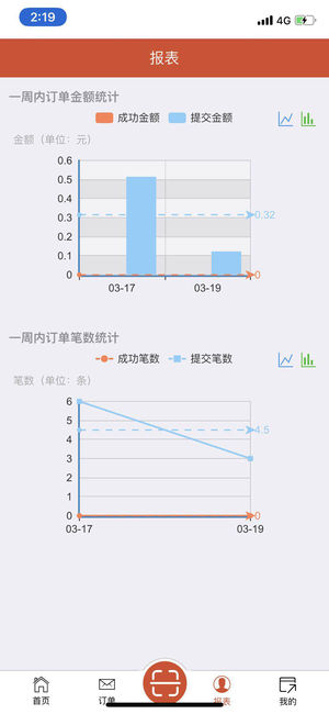 融会管家