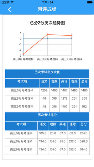 翼提分学生端