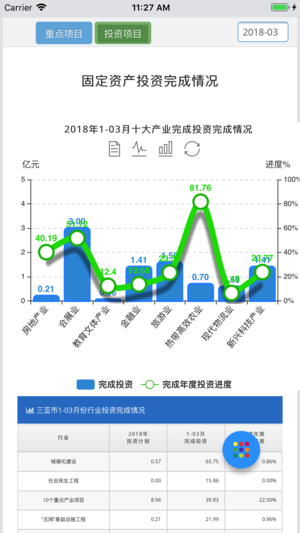 三亚项目管理