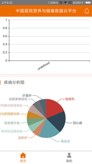 中国居民营养与健康云平台