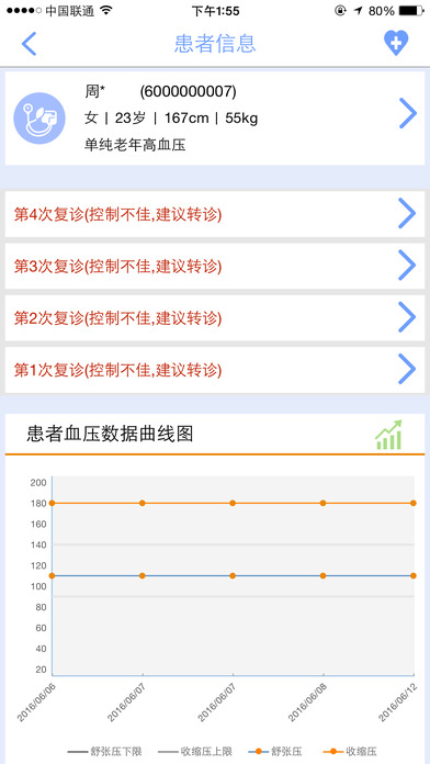 C计划-导师