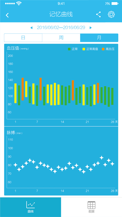 邦普血压计