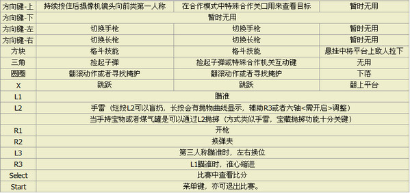 神秘海域2中文版