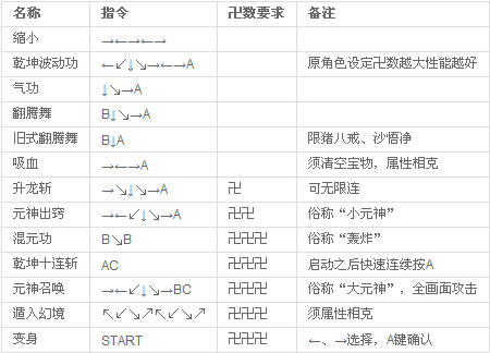 西游释厄传群魔乱舞